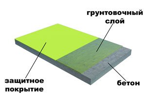  полімерні наливні підлога фото 