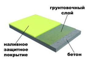 полімерна наливна підлога фото